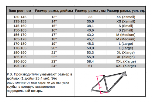 Горный (MTB) велосипед STELS Navigator 500 V 26 V030 (2019) Черный/красный фото 2